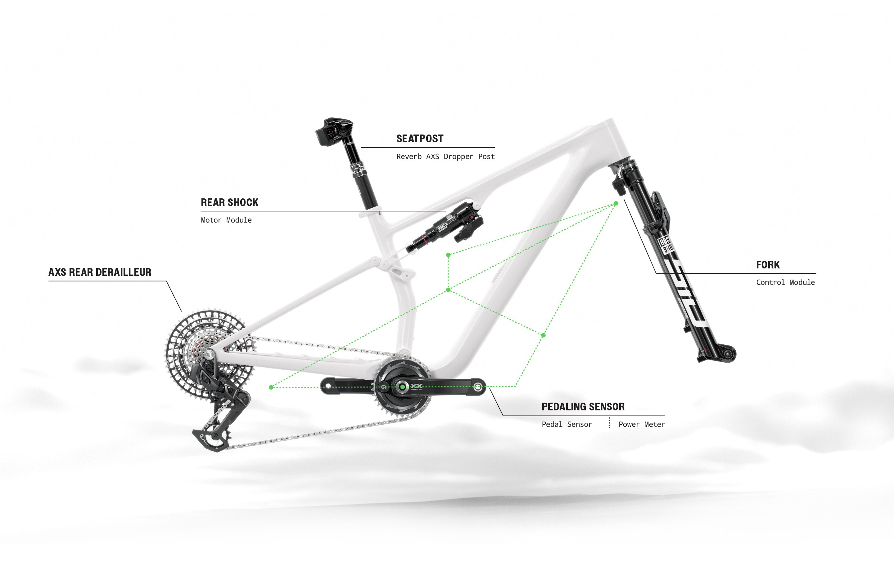 RockShox Flight Attendant System Connectivity