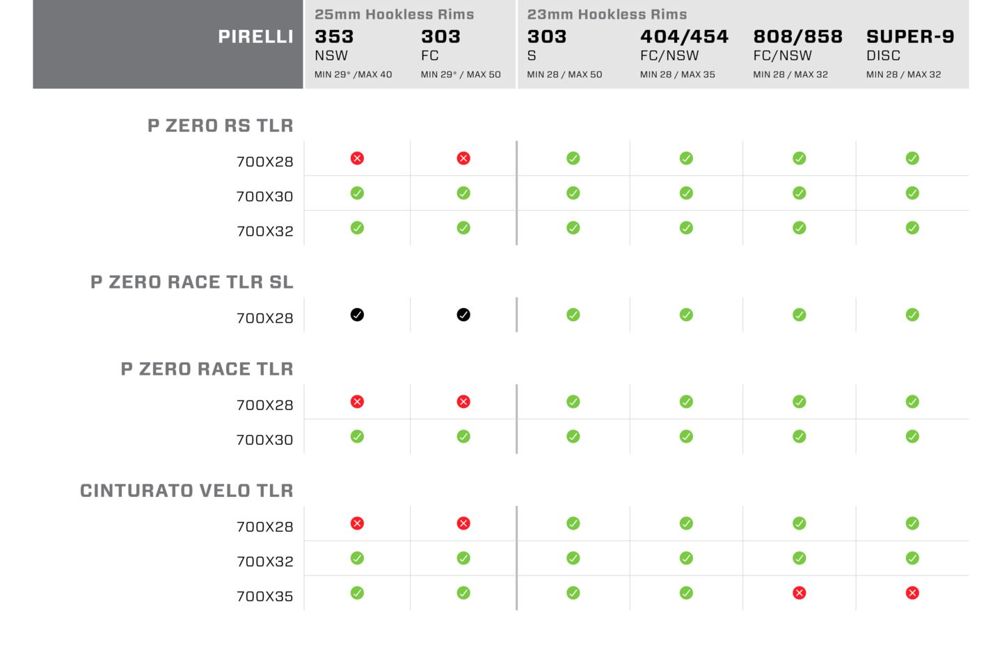 chart showing compatibility between pirelli tires and zipp wheels.