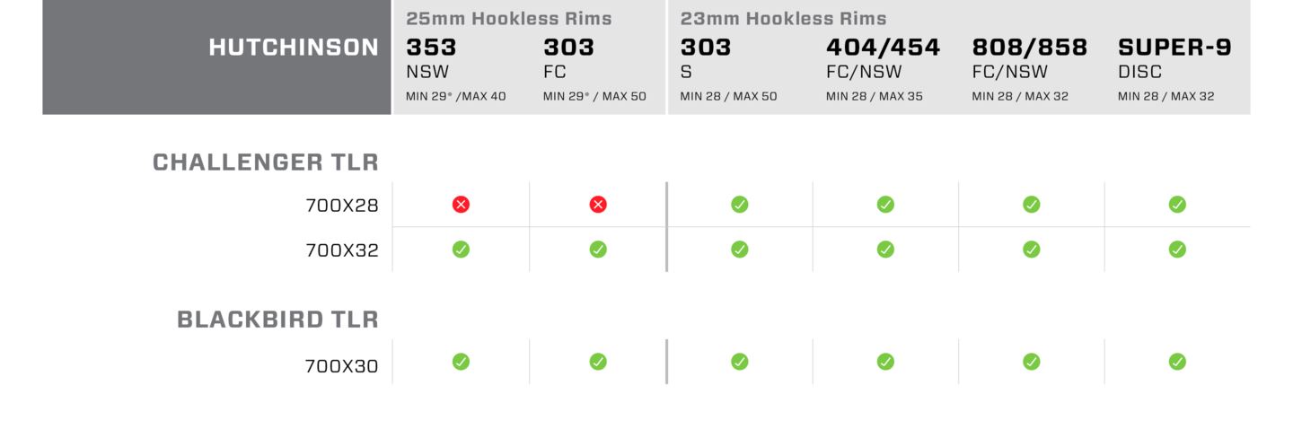 chart showing compatibility between hutchinson tires and Zipp wheels