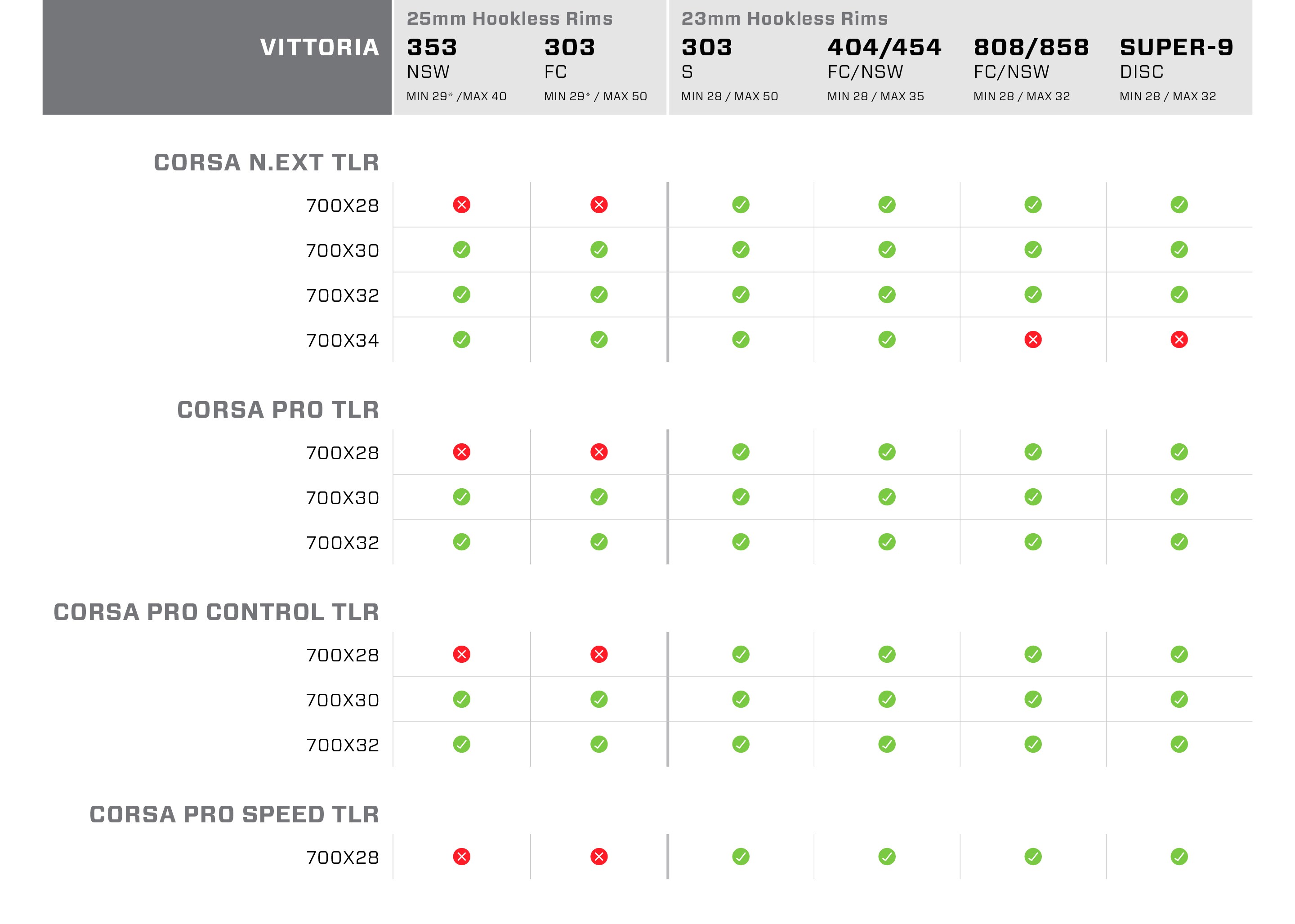 chart showing compatibility between vittoria tires and zipp wheels.