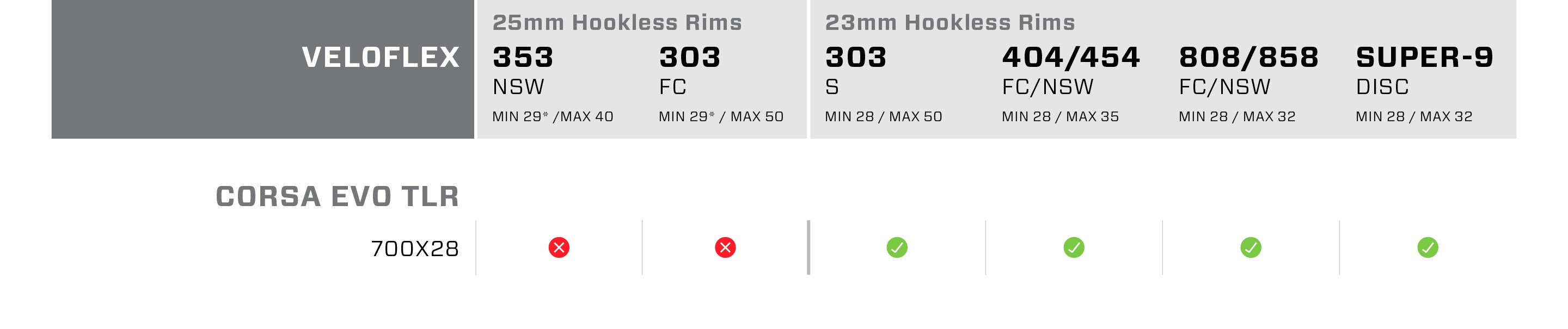 chart showing compatibility between veloflex tires and zipp wheels.