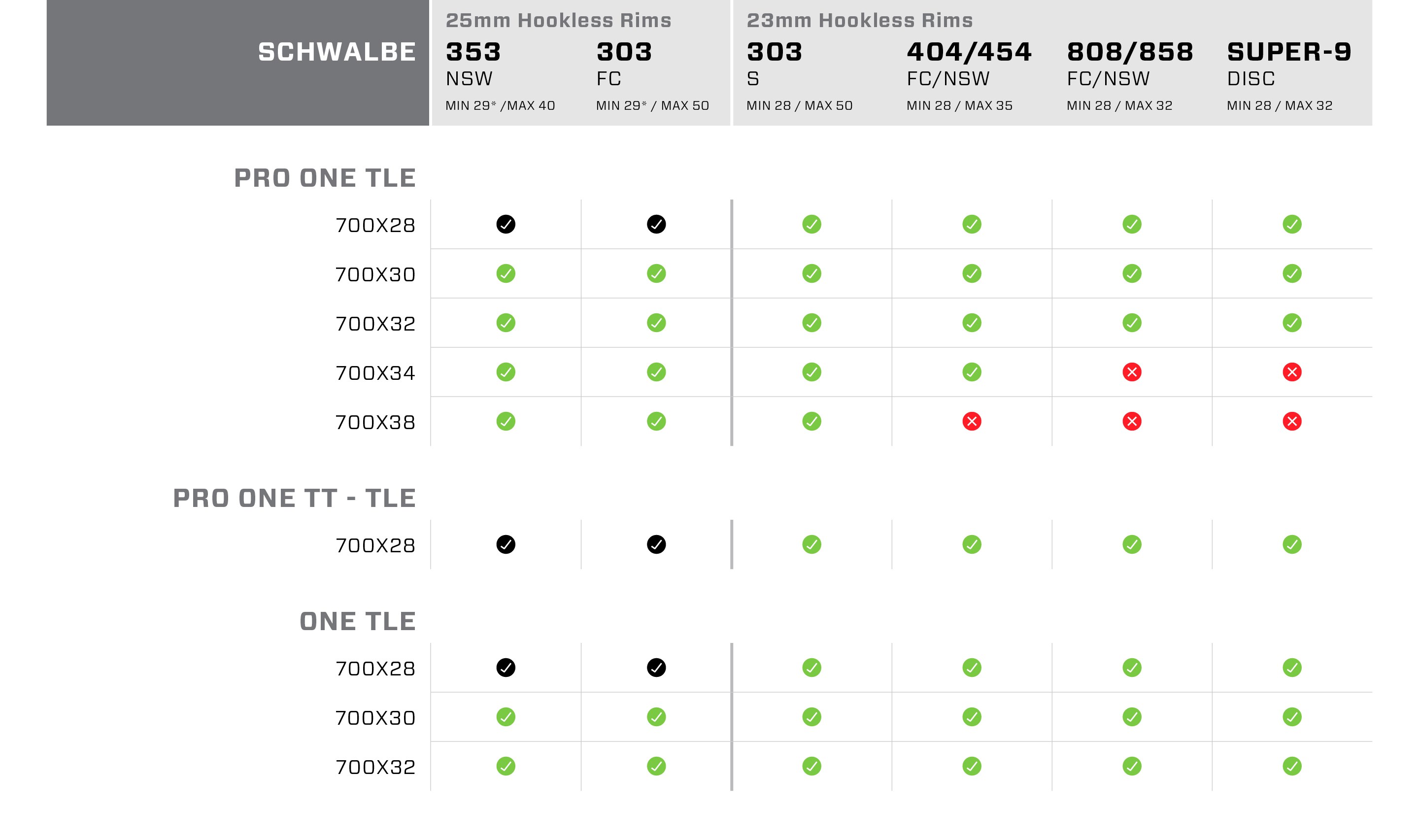 chart showing compatibility between schwalbe tires and zipp wheels.