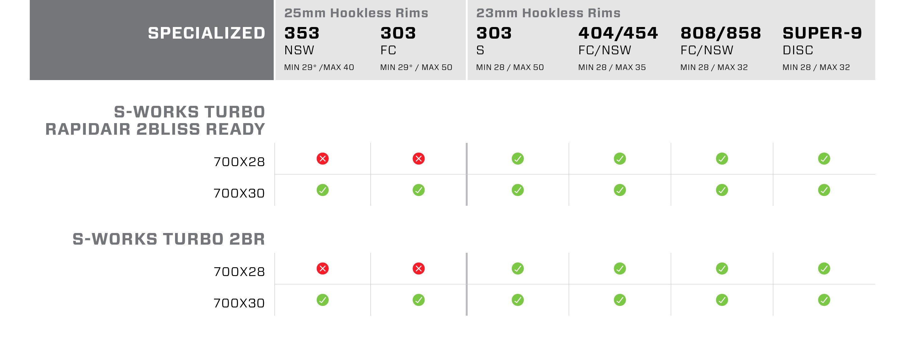 chart showing compatibility between specialized tires and zipp wheels.