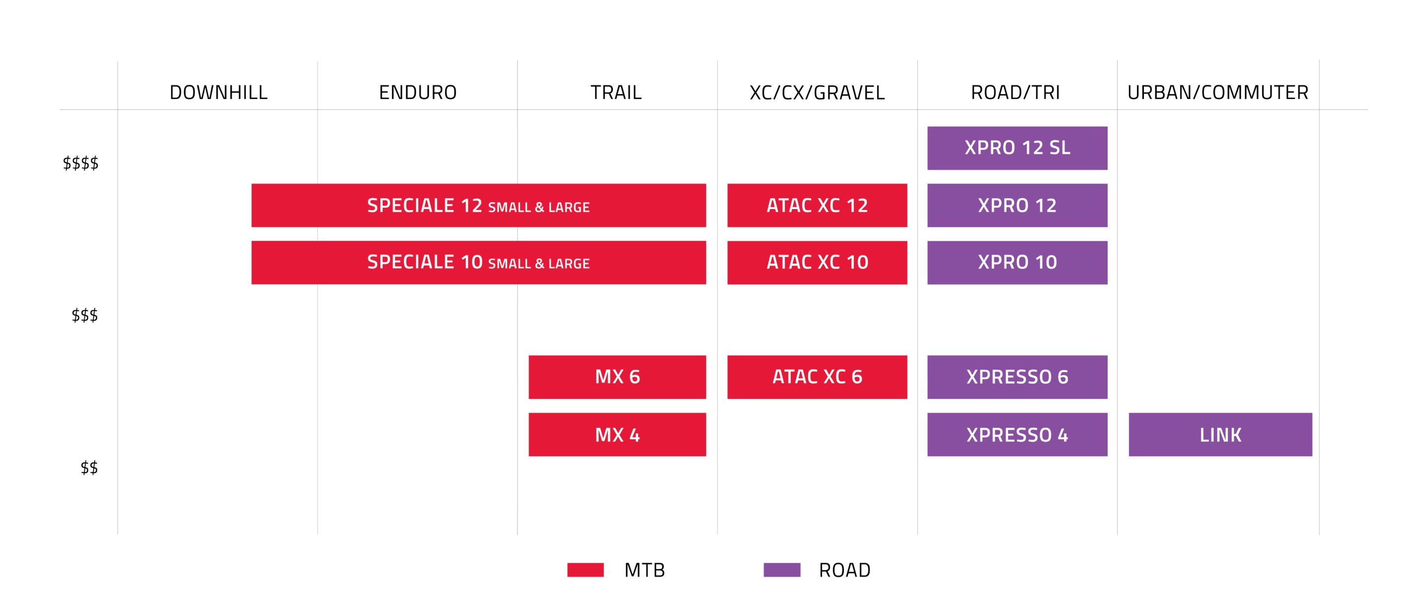 TIME Sport Pedal Matrix