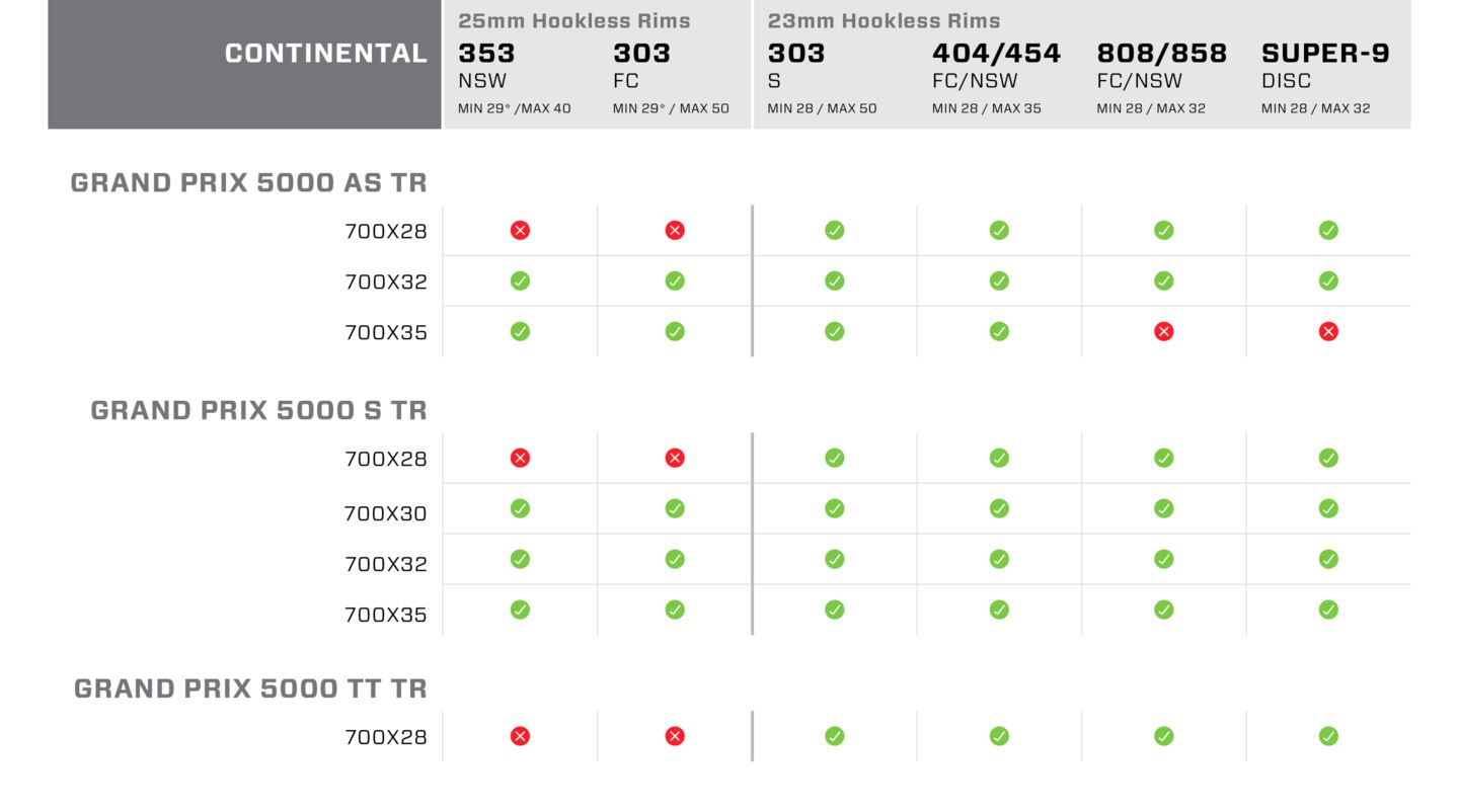 chart showing compatibility of continental tires and zipp wheels