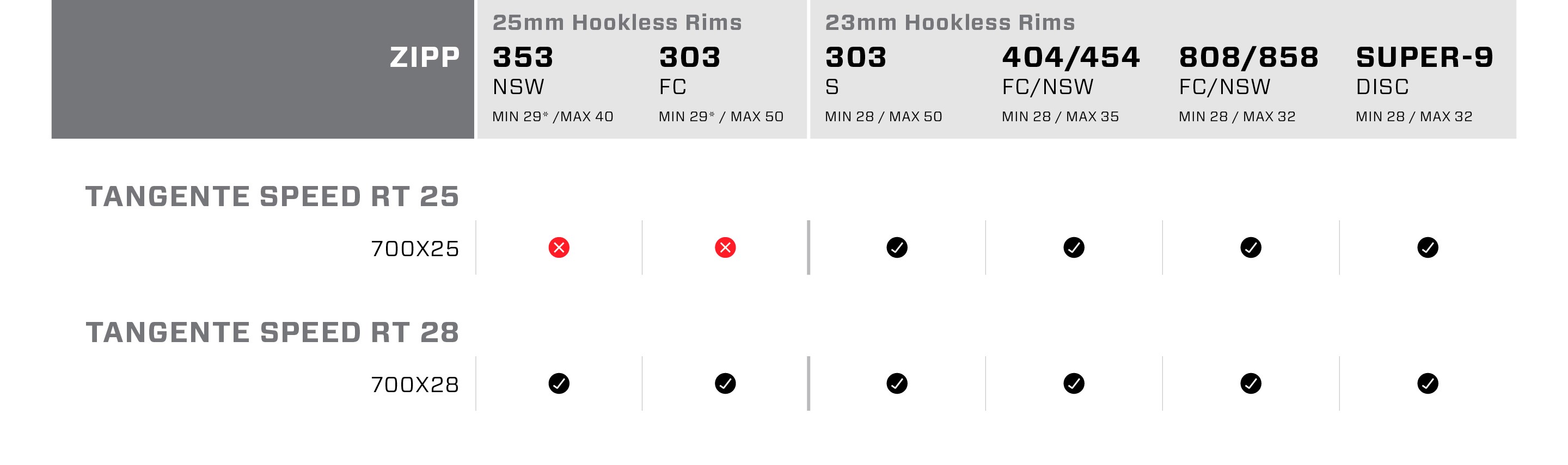 chart showing compatibility between zipp tires and zipp wheels.