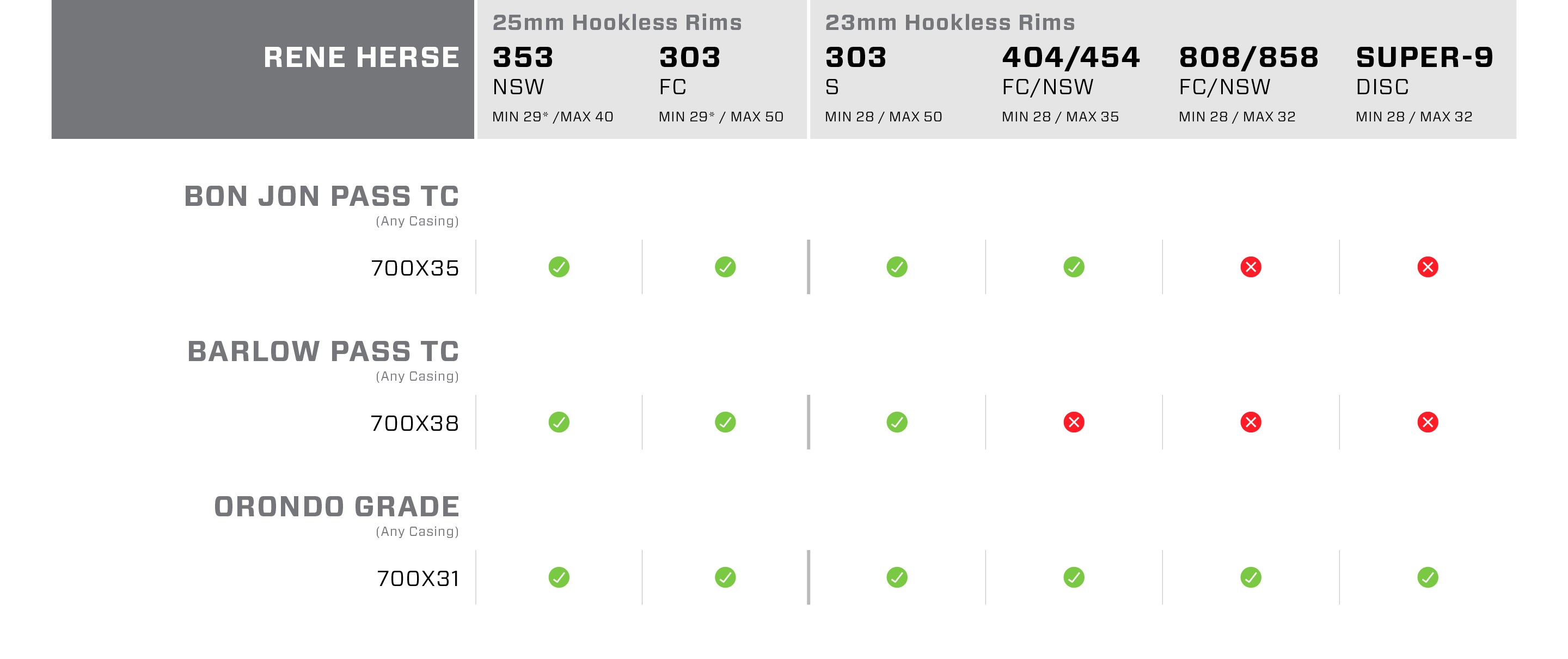 chart showing compatibility between rene herse tires and zipp wheels.