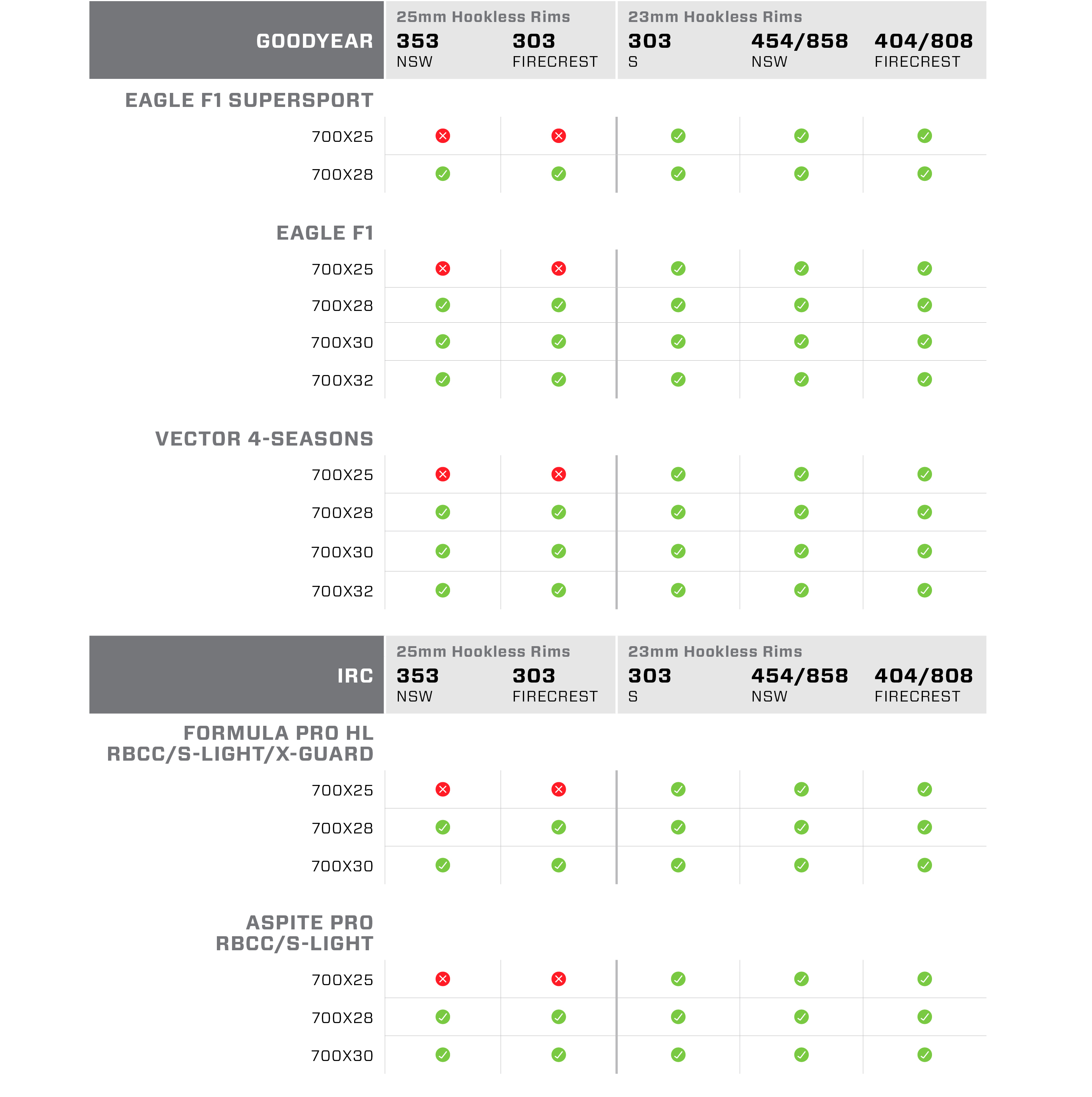 Air pressure 2024 conversion chart