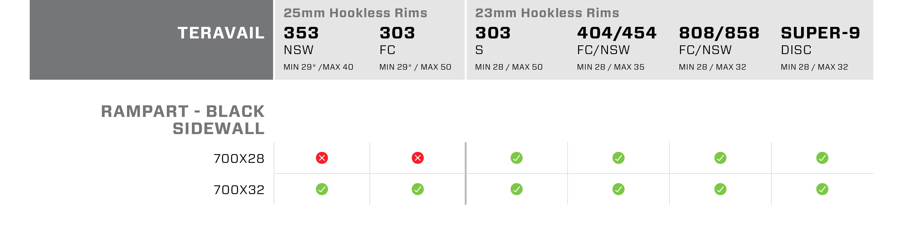 chart showing compatibility between teravail tires and zipp wheels.