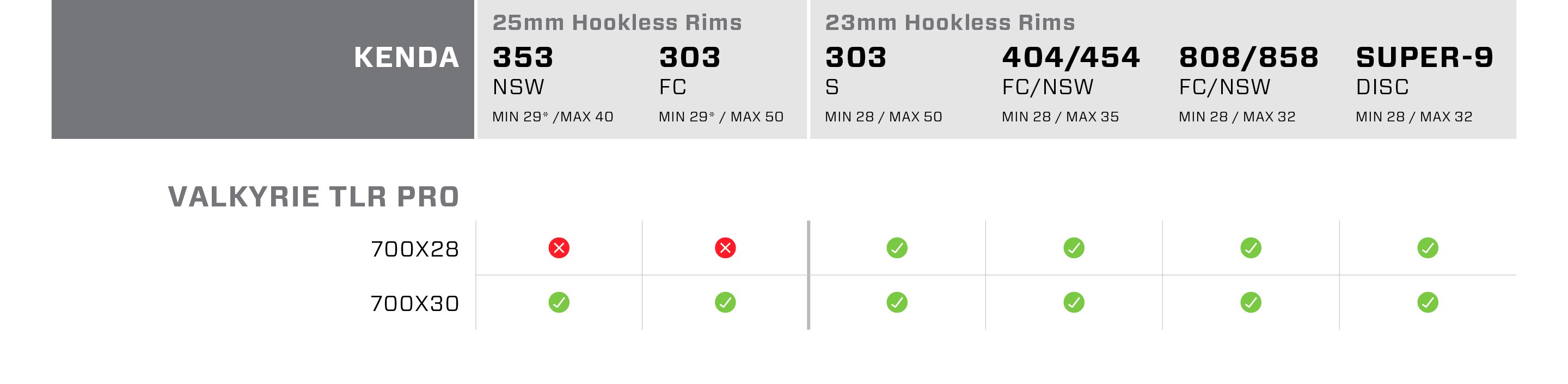 chart showing compatibility between Kenda tires and Zipp wheels.