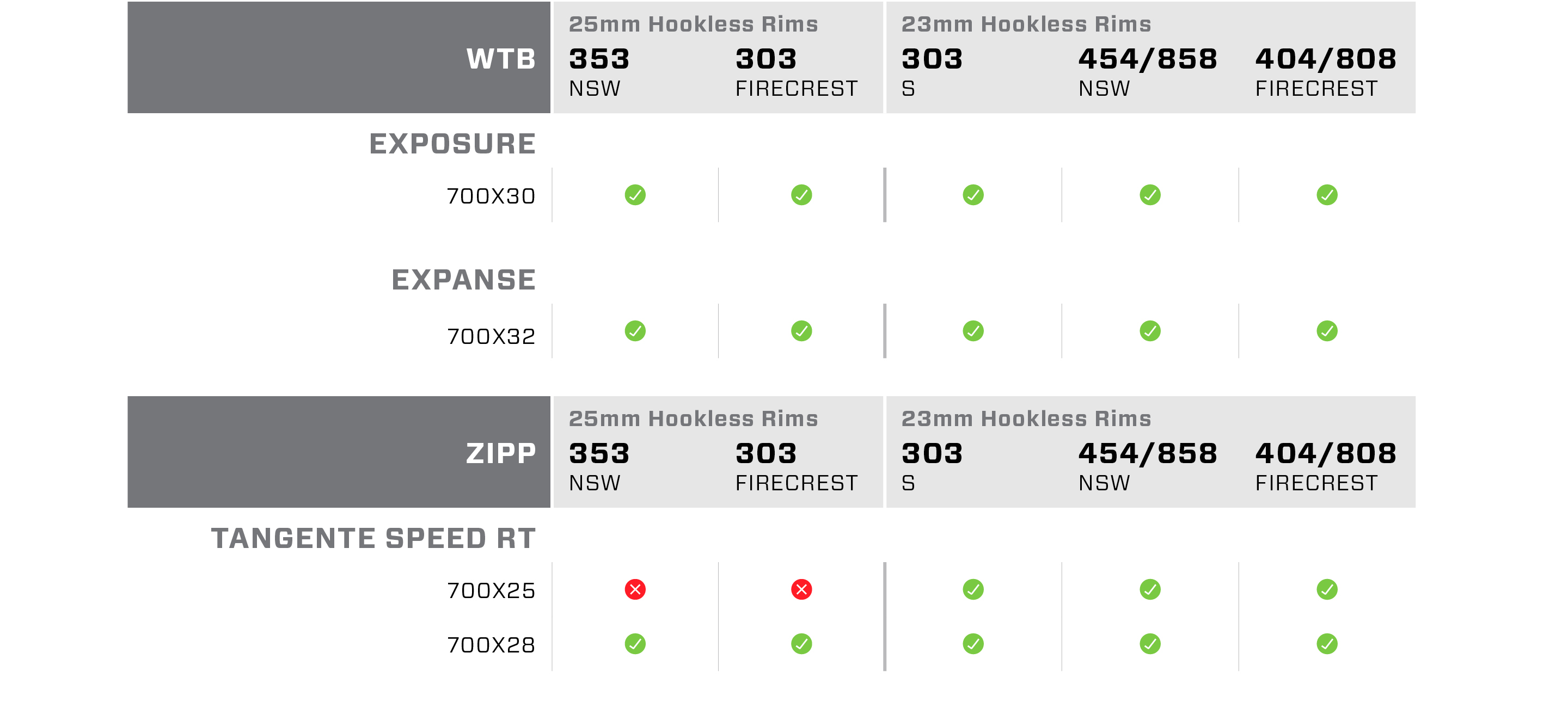 Hookless Tire Compatibility | Zipp