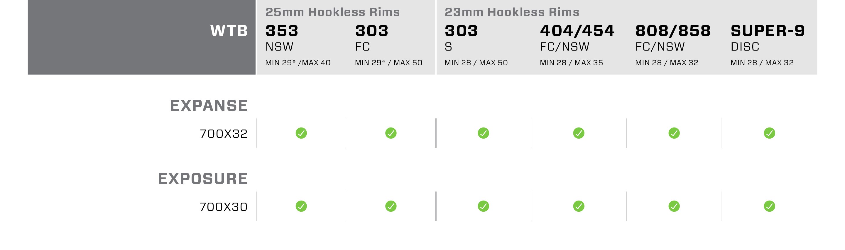 chart showing compatibility between wtb tires and zipp wheels.