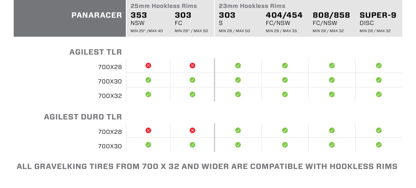 chart showing compatibility between panaracer tires and zipp wheels.