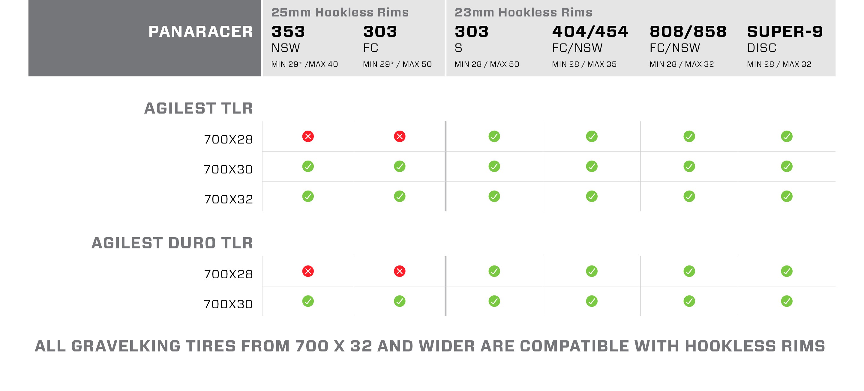 chart showing compatibility between panaracer tires and zipp wheels.