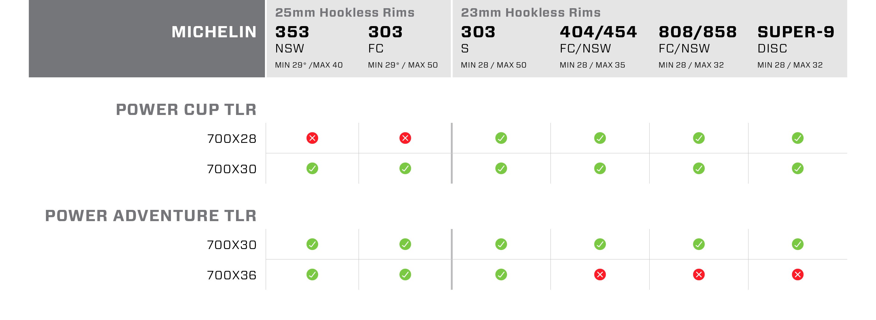 chart showing compatibility between michelin tires and zipp wheels.