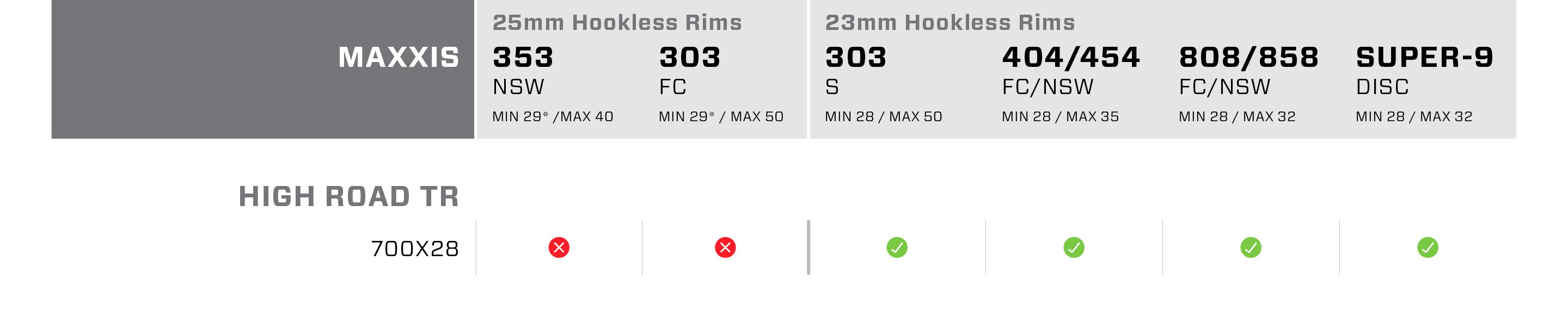 chart showing compatibility between maxxis tires and zipp wheels.