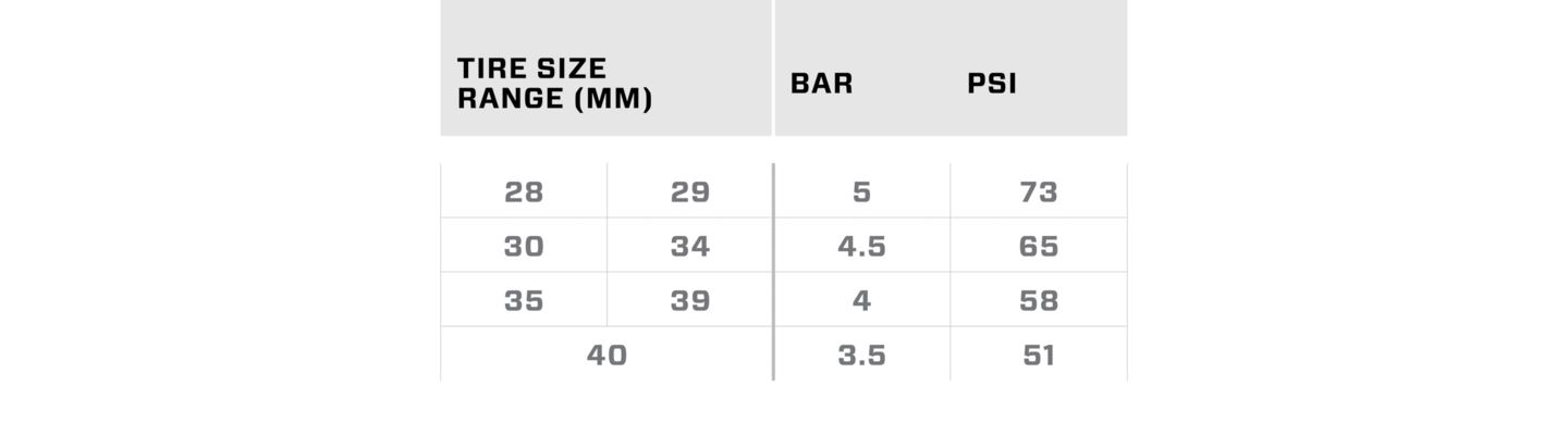 Chart showing different tire sizes and pressure range