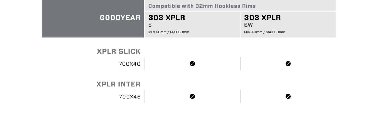 Tire compatibility chart for Zipp XPLR Wheels