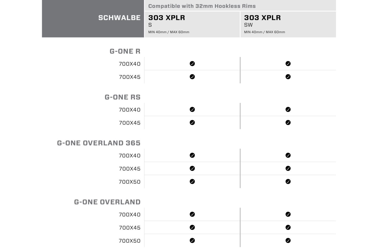 Tire compatibility chart for Zipp XPLR Wheels