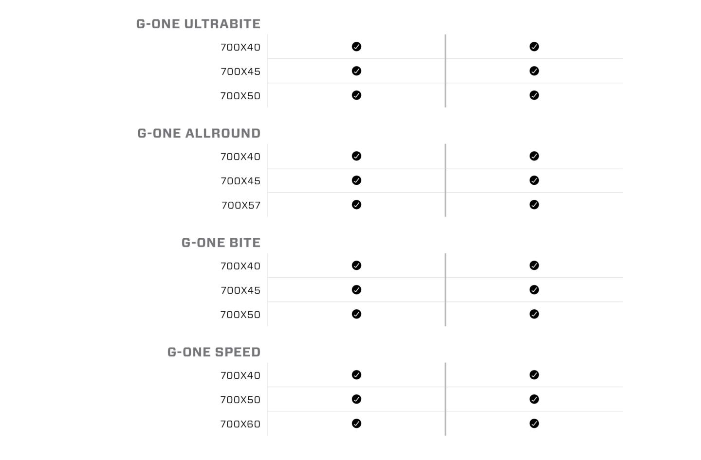 Tire compatibility chart for Zipp XPLR Wheels