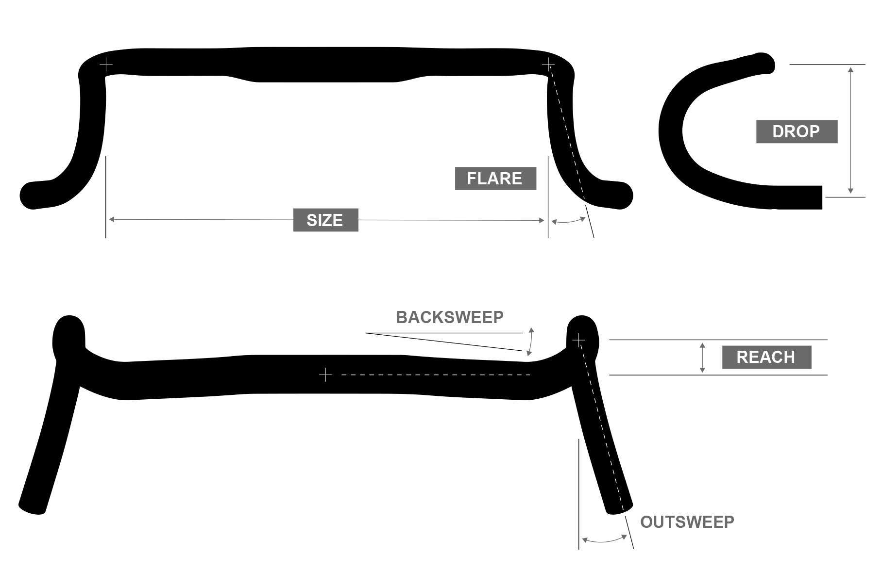 Reach and hot sale drop on handlebars