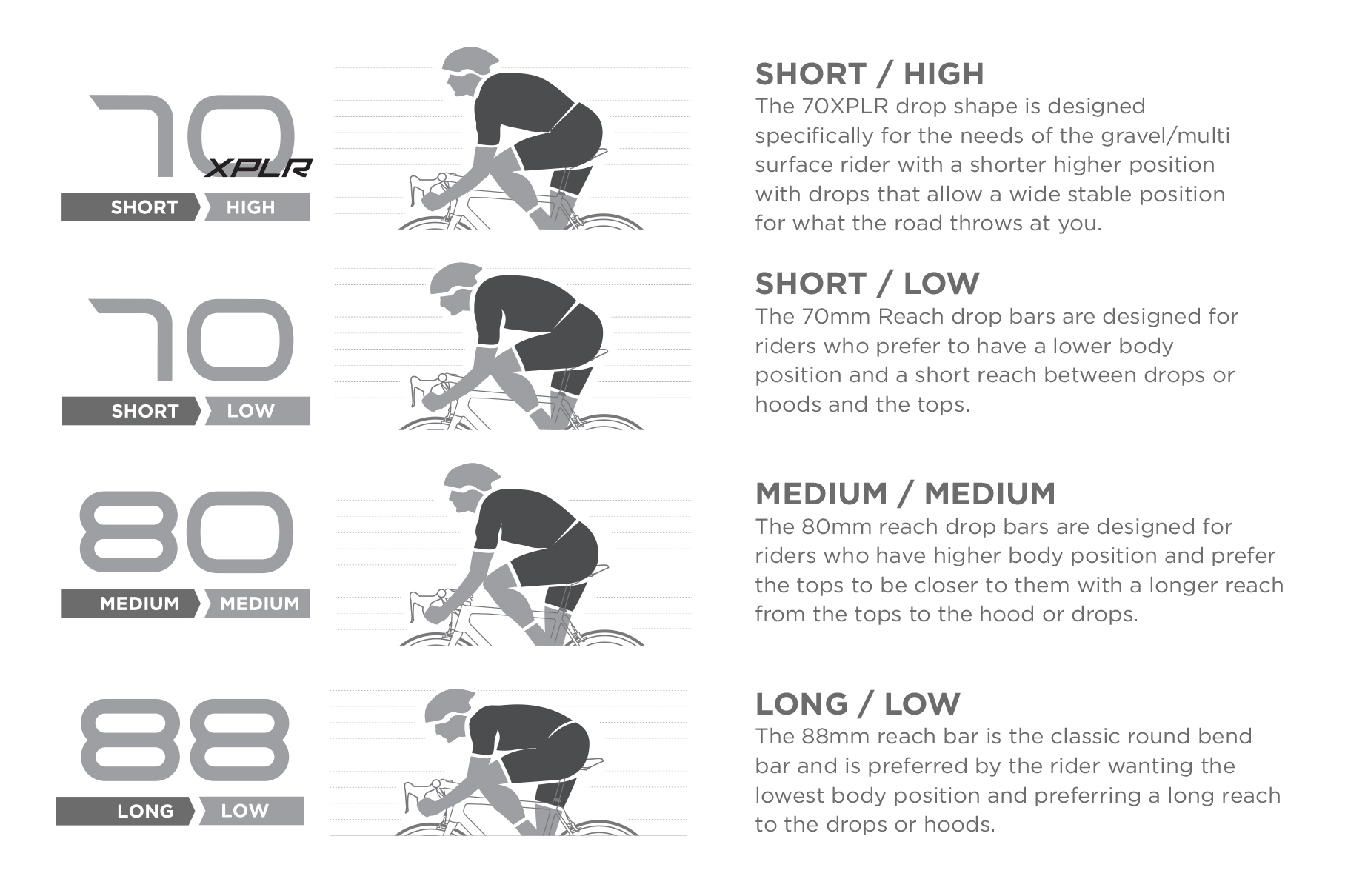 Drop bar width measurement hot sale