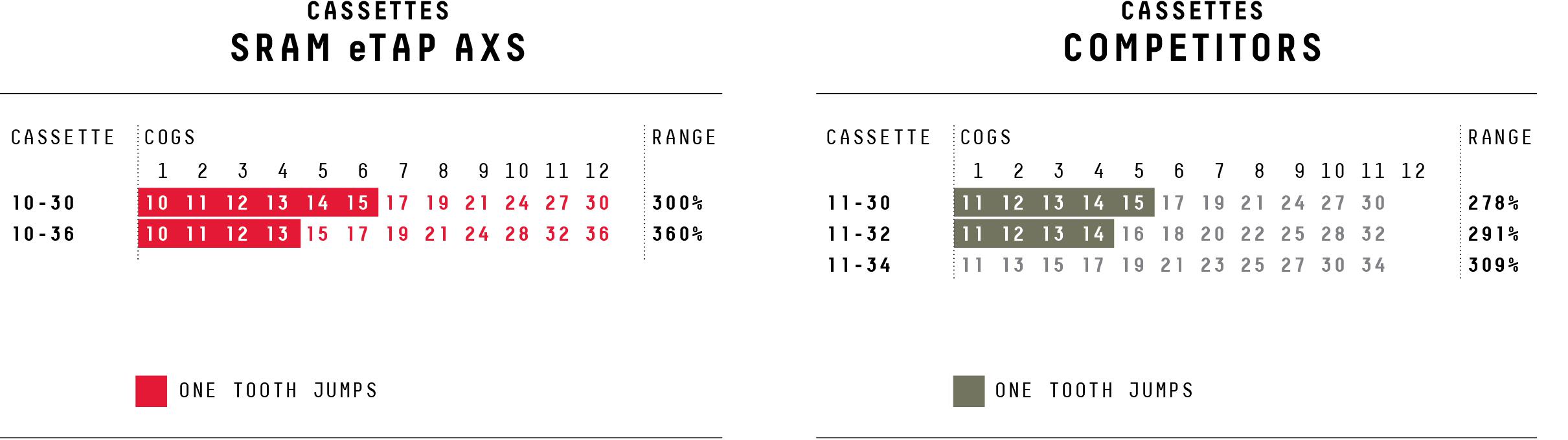 sram gear range