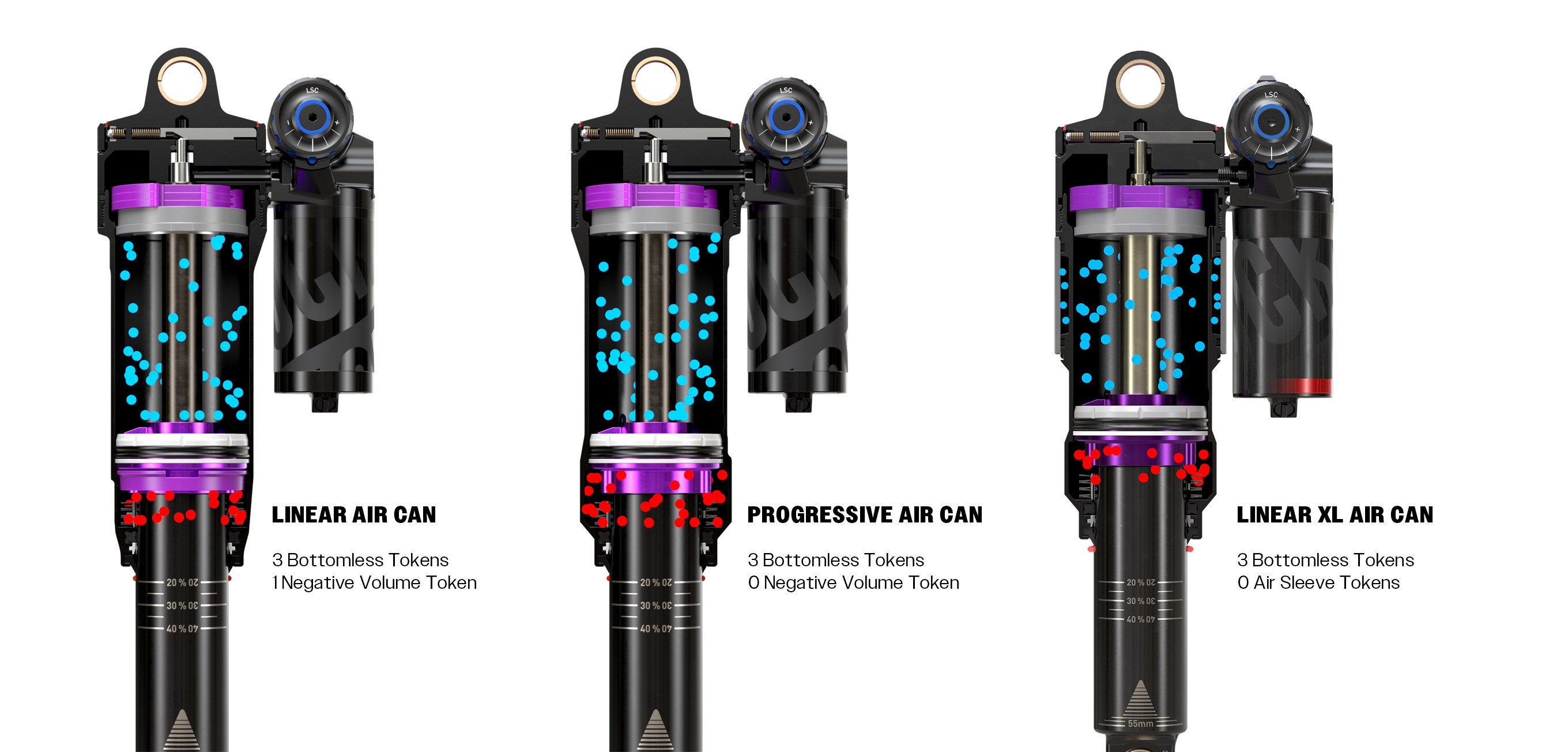 Air Can Comparison