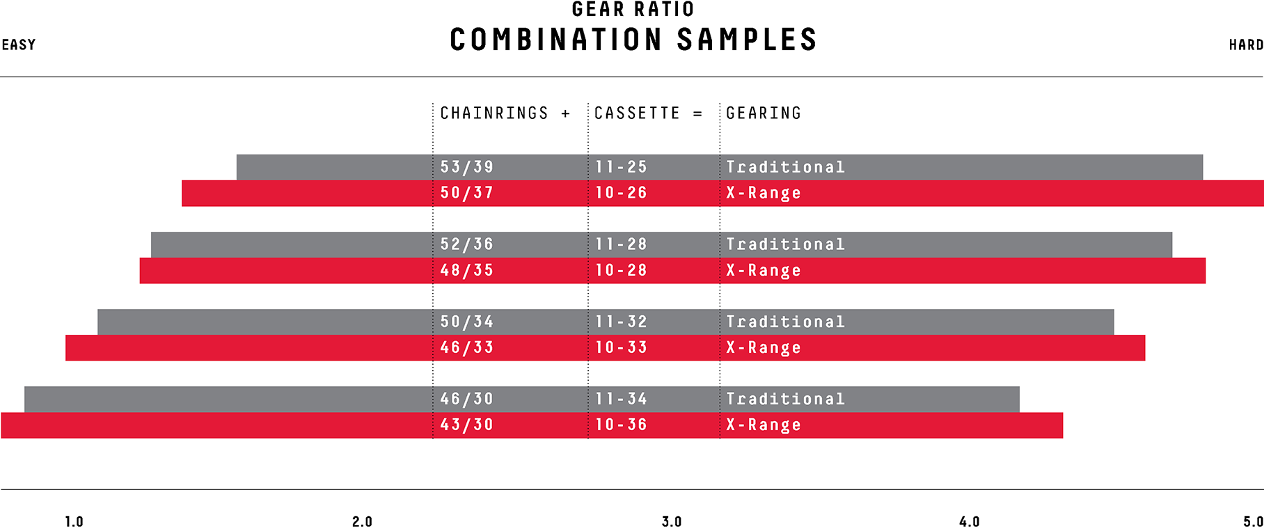 SRAM AXS 12 Speed Red or Force Reliability - Poll - Page 4 - Weight Weenies