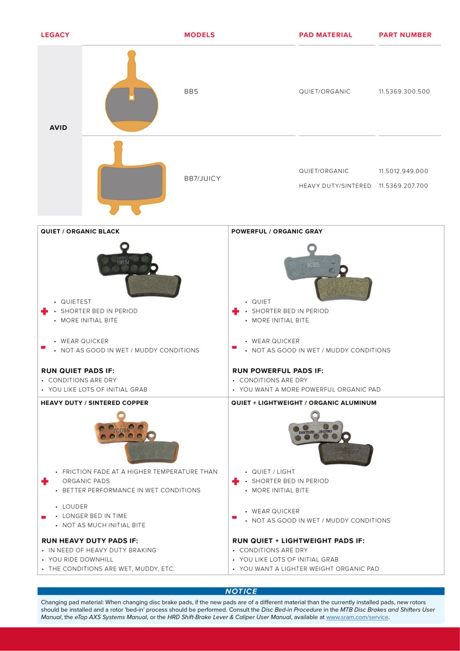 Disc Brake Pads SRAM