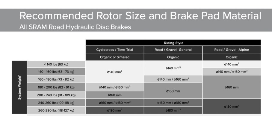 Bike rotor sizes online