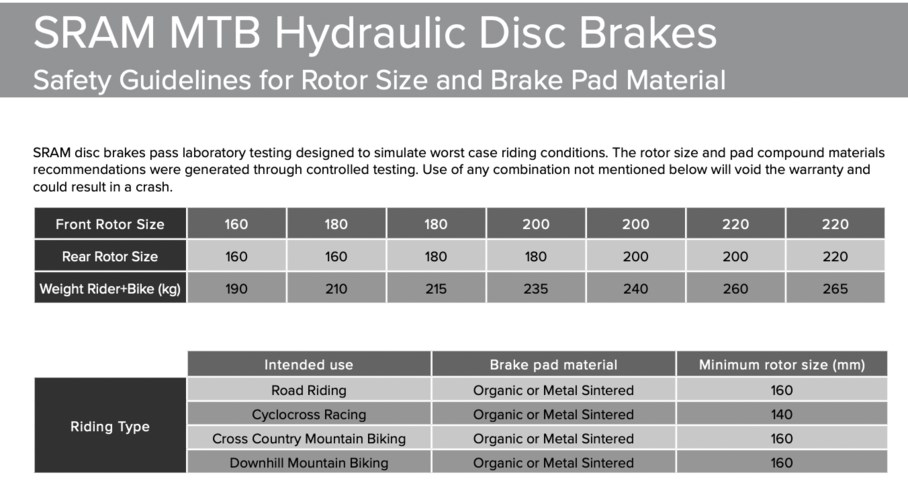 Shimano rotors with sram brakes on sale