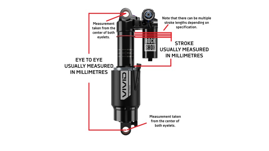 RockShox Rear Suspension Fitment SRAM