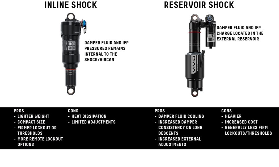 Mtb shock sizes sale